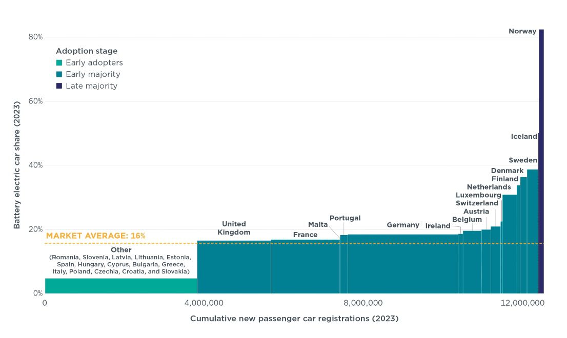 Total new passenger car registrations